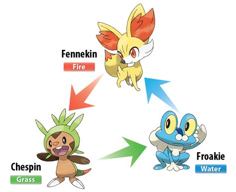 pokemon mega emerald x and y starters|First partner Pokémon .
